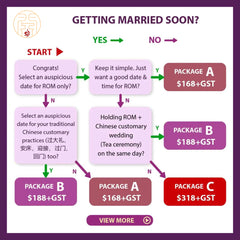 Selection of Auspicious Date for Chinese Wedding by Grand Master