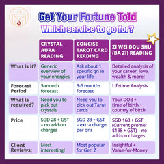 簡潔なタロットカードリーディング(1つの質問)