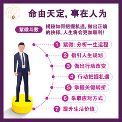 アウトレットマスターによる『Zi Wei Dou Shu (Ba Zi)』の朗読