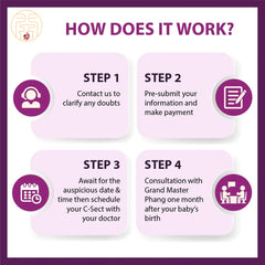 Selection of Auspicious Date and Time for Cesarean Birth by Grand Master
