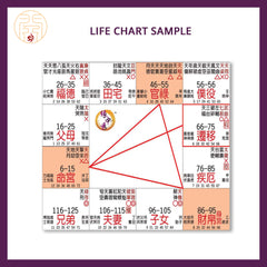 アウトレットマスターによる『Zi Wei Dou Shu (Ba Zi)』の朗読